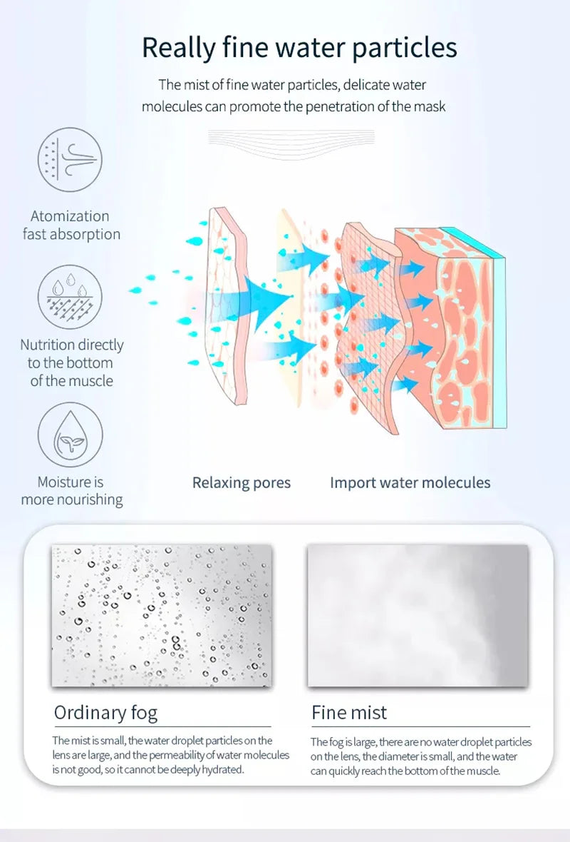 WaveX™ HydraOzone Facial Steamer – Warm Mist Home Spa