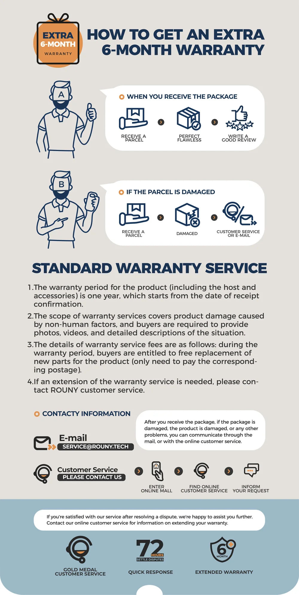 WaveX™ 4-in-1 Hand Immersion Blender 1000W