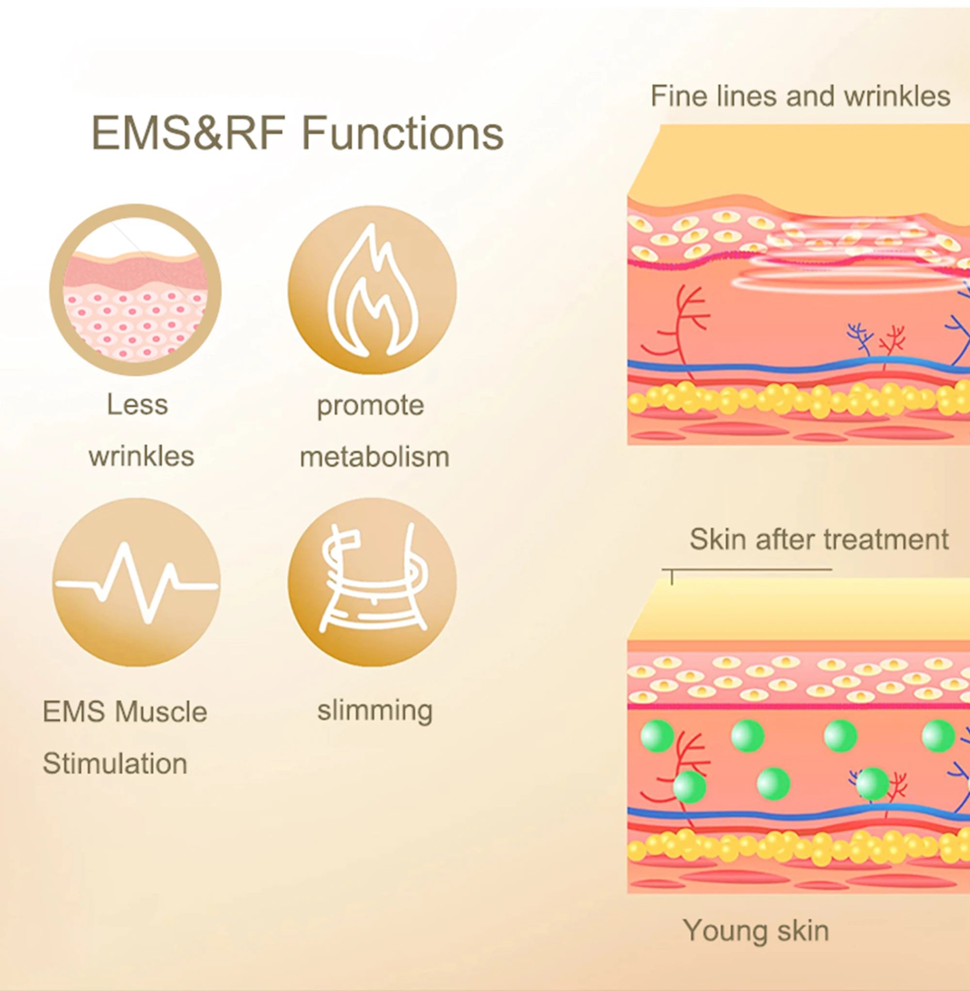 WaveX™ 4 in 1 Facial Care, Slimming Ultrasonic, and Machine Skin Tightening Lifting Device